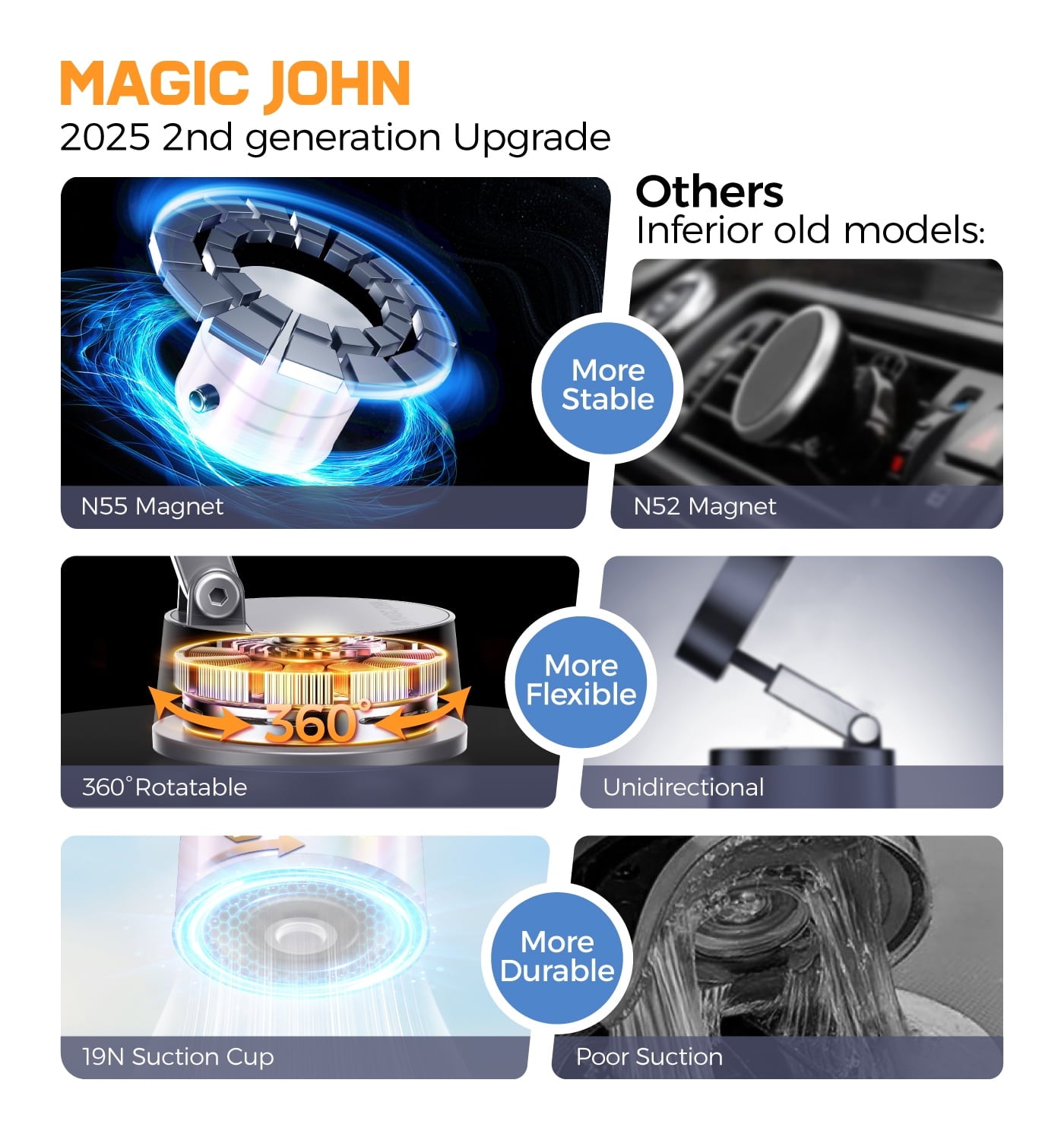 Magnetic Vacuum Suction Cup Car Mount